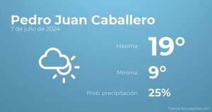 Así será el tiempo en los próximos días en Pedro Juan Caballero, 7 de julio - TIempo en Pedro Juan Caballero, Paraguay - Pronóstico - ABC Color