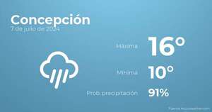 El tiempo en los próximos días en Concepción, 7 de julio - TIempo en Concepción, Paraguay - Pronóstico - ABC Color