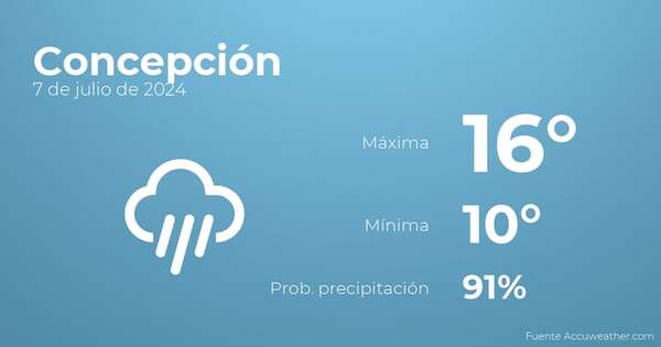 El tiempo en los próximos días en Concepción, 7 de julio - TIempo en Concepción, Paraguay - Pronóstico - ABC Color