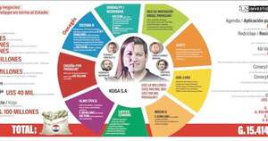La Nación / Oenegés pegan el grito al cielo contra proyecto para transparentar sus fondos