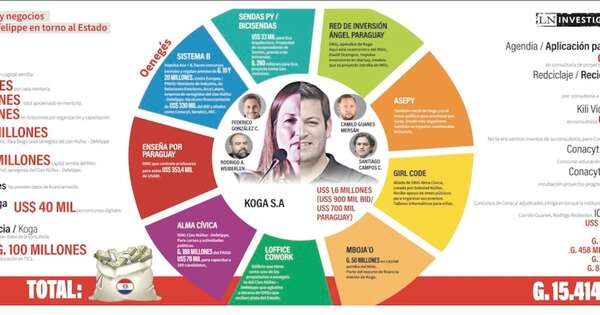 La Nación / Oenegés pegan el grito al cielo contra proyecto para transparentar sus fondos
