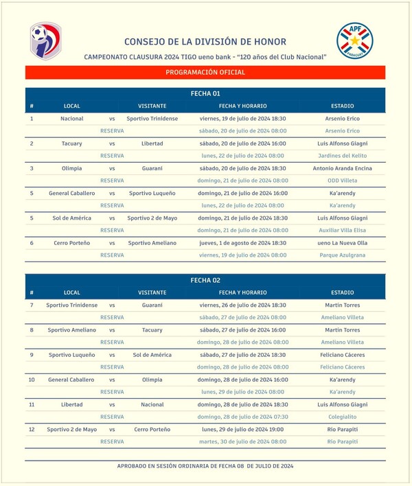 Torneo Clausura a la vista • PARAGUAY TV HD