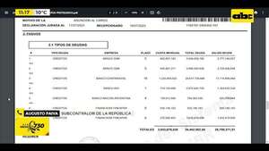 Analizan DDJJ de diputado presuntamente vinculado a narcos  - ABC Noticias - ABC Color