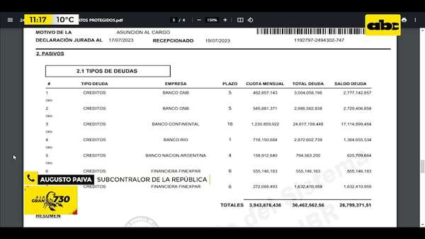 Analizan DDJJ de diputado presuntamente vinculado a narcos - ABC Noticias - ABC Color