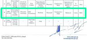 CONES habilita medicina en filial fantasma de Universidad Leonardo Da Vinci de Hernandarias - La Clave