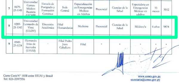 CONES habilita medicina en filial fantasma de Universidad Leonardo Da Vinci de Hernandarias - La Clave