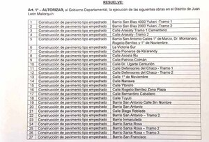 Gobernación de Alto Paraná construirá 27 tramos de empedrados en Juan León Mallorquín | DIARIO PRIMERA PLANA