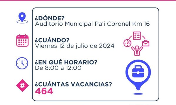 Feria de Empleos será hoy en Minga Guazú