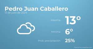 Así será el tiempo en los próximos días en Pedro Juan Caballero, 13 de julio - TIempo en Pedro Juan Caballero, Paraguay - Pronóstico - ABC Color