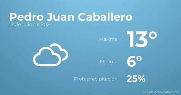 Así será el tiempo en los próximos días en Pedro Juan Caballero, 13 de julio - TIempo en Pedro Juan Caballero, Paraguay - Pronóstico - ABC Color