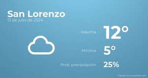 Previsión del tiempo para San Lorenzo, 13 de julio - TIempo en San Lorenzo, Paraguay - Pronóstico - ABC Color