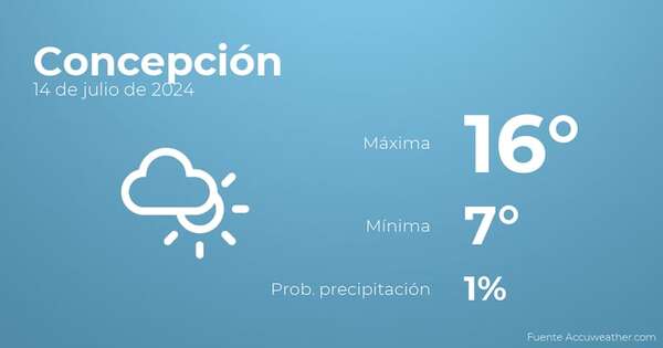 Previsión del tiempo para Concepción, 14 de julio - TIempo en Concepción, Paraguay - Pronóstico - ABC Color