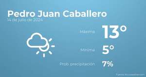 Previsión meteorológica para Pedro Juan Caballero, 14 de julio - TIempo en Pedro Juan Caballero, Paraguay - Pronóstico - ABC Color