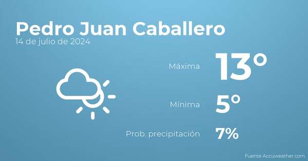 Previsión meteorológica para Pedro Juan Caballero, 14 de julio - TIempo en Pedro Juan Caballero, Paraguay - Pronóstico - ABC Color