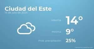 Previsión del tiempo para Ciudad del Este, 14 de julio - Tiempo en Ciudad del Este, Paraguay - Pronóstico - ABC Color