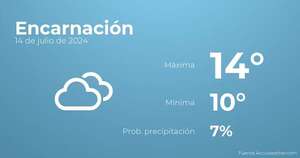 Previsión del tiempo para Encarnación, 14 de julio - Tiempo en Encarnación, Paraguay - Pronóstico - ABC Color