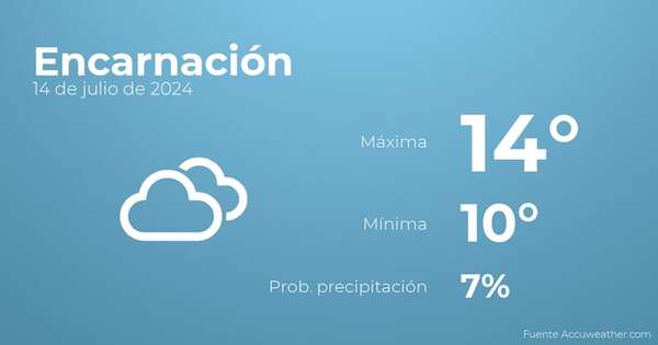 Previsión del tiempo para Encarnación, 14 de julio - Tiempo en Encarnación, Paraguay - Pronóstico - ABC Color