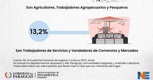 Diario HOY | Cada vez menos hijos en Paraguay: cambió la expectativa, bajó la población