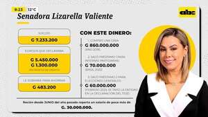 Video: Iniciarán examen de correspondencia a declaraciones juradas de Lizarella Valiente - ABC Noticias - ABC Color