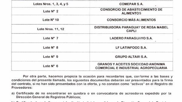 8 proveedoras ganan licitación por USD 370 millones para Hambre Cero