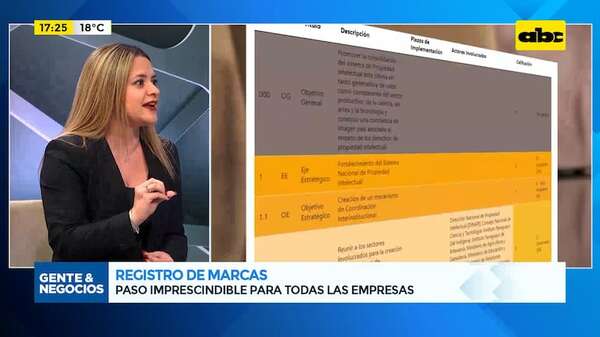 Registro de marcas: paso imprescindible para todas las empresas - Gente & Negocios - ABC Color