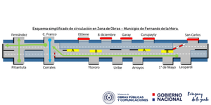Metrobus: obras siguen y se inhabilitara calzada en sentido San Lorenzo - Asunción » San Lorenzo PY