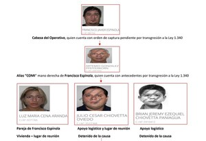 Revelan organigrama de delincuentes que asaltaron casa de cambios en Villa Morra - Megacadena - Diario Digital