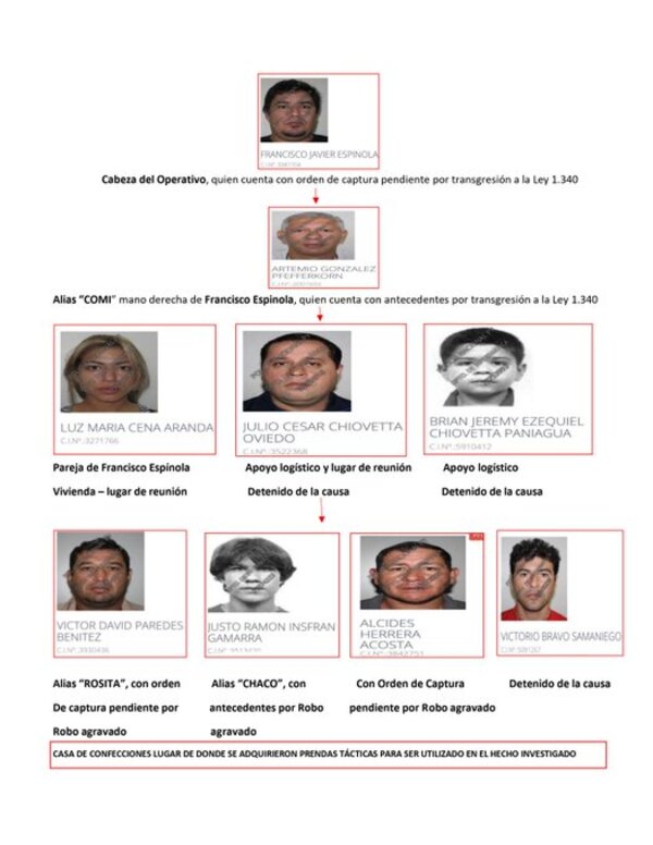 Conocido narco, su novia modelo y exagente de Senad, cerebros de robo a la mafia, acusan