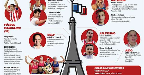 La Nación / Paraguay, con el sueño vivo de más medallas