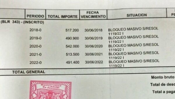 Un concejal que apoyó a Nenecho debe en impuestos G. 134 millones