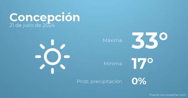 Así será el tiempo en los próximos días en Concepción, 21 de julio - TIempo en Concepción, Paraguay - Pronóstico - ABC Color