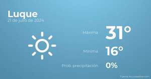Previsión meteorológica para Luque, 21 de julio - Tiempo en Luque, Paraguay - Pronóstico - ABC Color