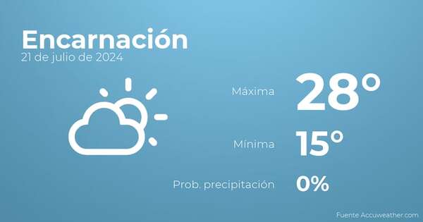 Previsión meteorológica para Encarnación, 21 de julio - Tiempo en Encarnación, Paraguay - Pronóstico - ABC Color