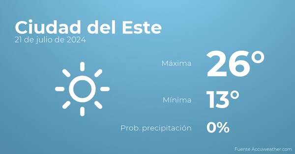 El tiempo en los próximos días en Ciudad del Este, 21 de julio - Tiempo en Ciudad del Este, Paraguay - Pronóstico - ABC Color
