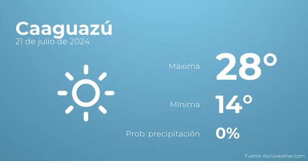 El tiempo en los próximos días en Caaguazú, 21 de julio - TIempo en Caaguazú, Paraguay - Pronóstico - ABC Color