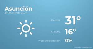 Así será el tiempo en los próximos días en Asunción, 21 de julio - Tiempo en Asunción, Paraguay - Pronóstico - ABC Color