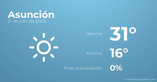 Así será el tiempo en los próximos días en Asunción, 21 de julio - Tiempo en Asunción, Paraguay - Pronóstico - ABC Color