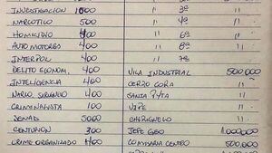 Policía releva a uniformados tras hallazgo de narcoagendas en Canindeyú