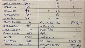 Revelan datos de uniformados que aparecen en la “narcoagenda” - Megacadena - Diario Digital