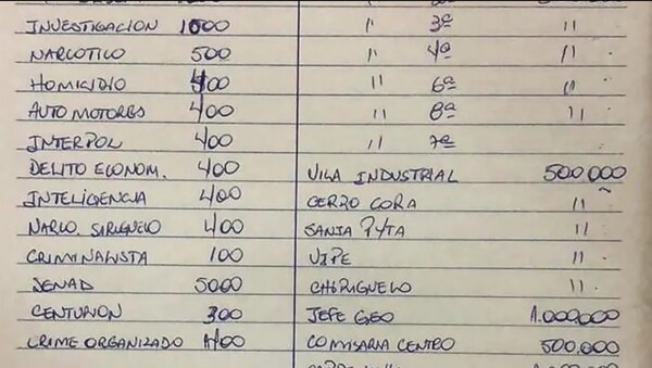Revelan datos de uniformados que aparecen en la “narcoagenda” - Megacadena - Diario Digital