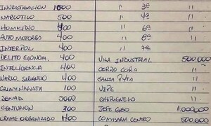 Policía releva a uniformados tras hallazgo de narcoagendas en Canindeyú – Prensa 5