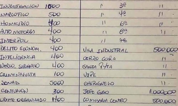 Policía releva a uniformados tras hallazgo de narcoagendas en Canindeyú – Prensa 5