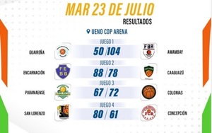Básquetbol:  Amambay golea a Guaireña y clasifica para el cuadrangular final