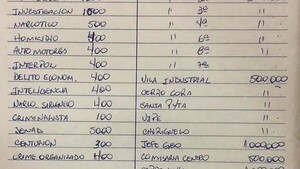 Narco agenda: Rajan a 17 policías que estarían implicados