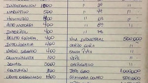NARCO AGENDA: RAJAN A 17 POLICÍAS QUE ESTARÍAN IMPLICADOS - Itapúa Noticias