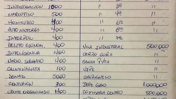 NARCO AGENDA: RAJAN A 17 POLICÍAS QUE ESTARÍAN IMPLICADOS - Itapúa Noticias