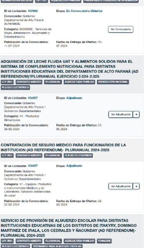 En casi siete meses del 2024, ni una sola licitación para obras, en la “era Landy” en la Gobernación
