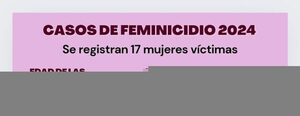 ACTUALIZAN CASOS DE FEMINICIDIOS EN PARAGUAY: 17 CASOS HASTA EL MOMENTO