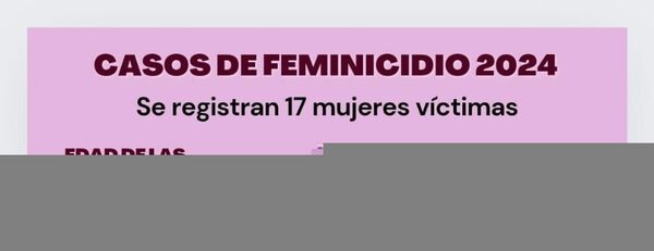 ACTUALIZAN CASOS DE FEMINICIDIOS EN PARAGUAY: 17 CASOS HASTA EL MOMENTO