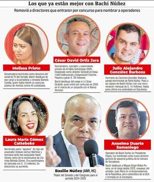 “Ya están mejor” parientes y operadores con Bachi - Política - ABC Color